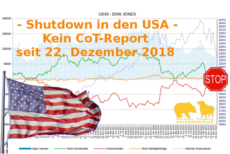 shutdown USA - kein CoT-Report